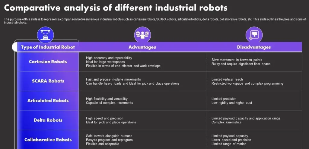 Advantages & Disadvantages of Delta Robots