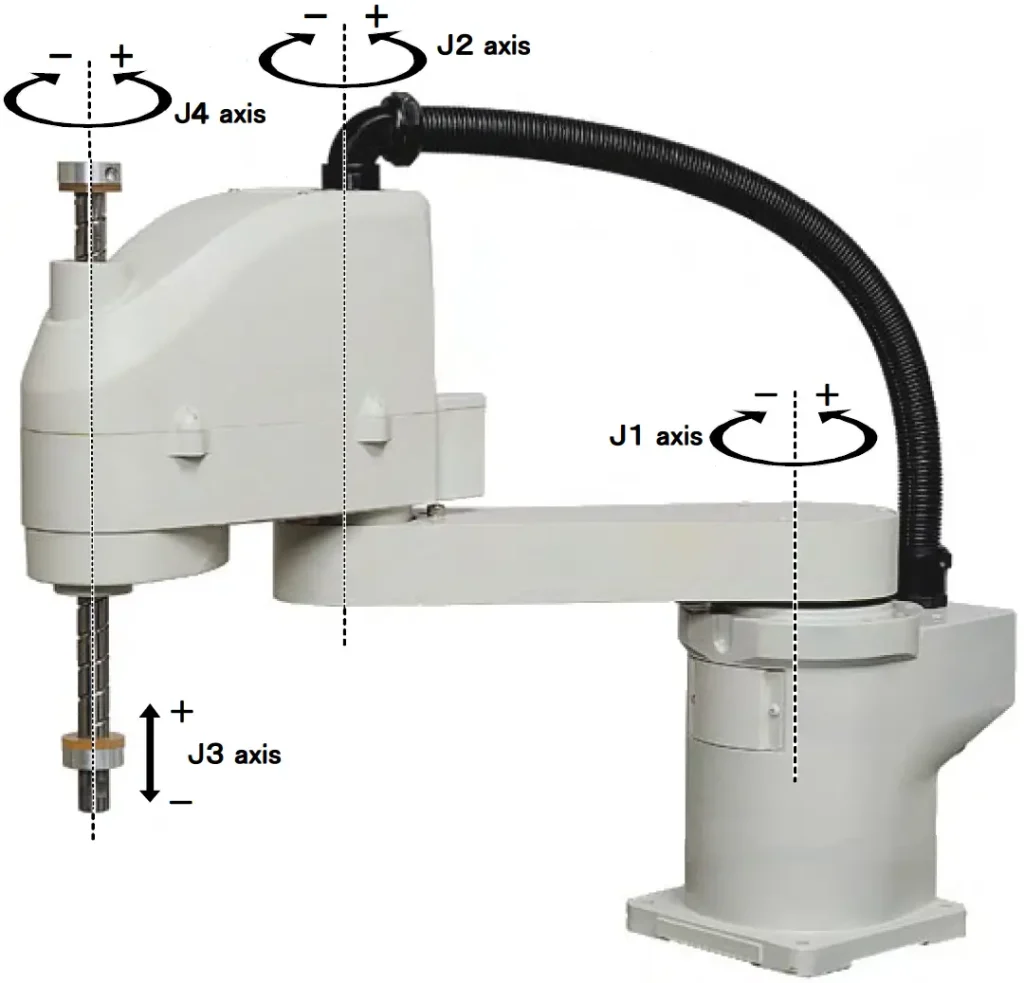 Most Widely Used Articulated Robots: SCARA robots